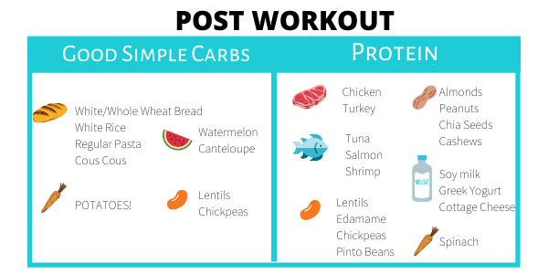 post workout nutrition: list of good foods to have