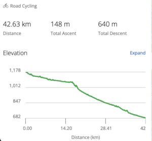 graph indicating the elevation lost along the bike path from San Candido, Italy to Lienz, Austria
